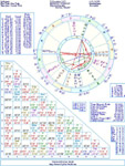 Insightful Birth Chart Report Forecast