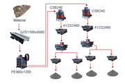 Stone Crushing and Screening Plant m000082 DOJ-AP-03