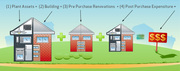 Get Rental Property Depreciation Report In A Short Time