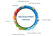 Website Development Sydney