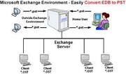 EDB Mailbox Recovery