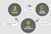 Cashback Forex Broker - returnpip.com