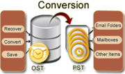 Convert OST to PST Freeware