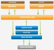 Joomla developers Sydney