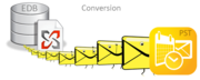 Recover Exchange Emails