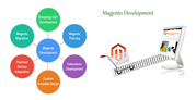 Hire Magento Developers India