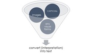 For Webmasters. CAPTCHA service processing and image recognition