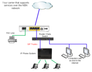 NBN Network Services And NBN Phone Systems | NECALL