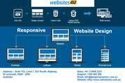 Top-notch Responsive Website Design Services