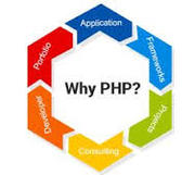 Professional PHP Web Development and Web Design Company in Brisbane