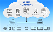 Cloud Computing In Sydney