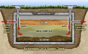 Affordable Cleaners of Septic Tanks in Melbourne