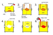 Most Trustworthy Sand Casting Manufacturers