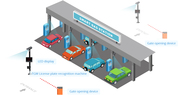 alpr system solution