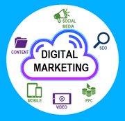 digital marketing perth | online marketing perth