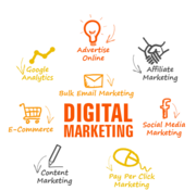 Best Services PPC Advertising Sydney - Inbound Leads