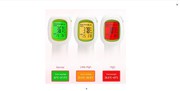 Buy Contactless Medical Thermometers At The Best Price!