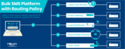 The Role of Routing in SMPP