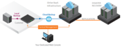 Best Secure Offsite Backup Solutions