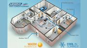 Ducted Air Conditioning Services in Wollongong and Illawarra