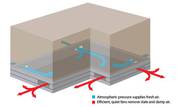 Sydney Sub Floor Ventilation – Professional Mould & Moisture Solutions